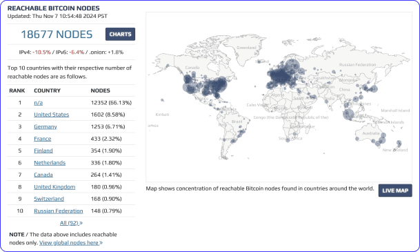 Bitnodes.io screenshot showing a map of bitcoin nodes across the world.